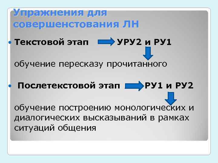   Упражнения для совершенстования ЛН Текстовой этап УРУ 2 и РУ 1 обучение