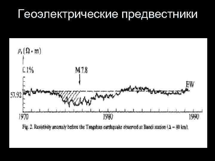 Геоэлектрические предвестники 