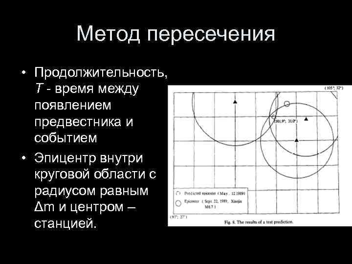   Метод пересечения • Продолжительность,  T - время между  появлением 