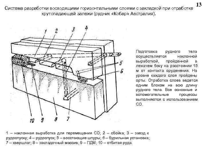 Процессы подземной разработки рудных месторождений курсовой проект