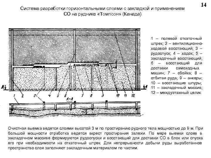 Горизонтальные слои. Схемы подготовки горизонтов при разработке рудных месторождений. Система разработки горизонтальными слоями с монолитной закладкой. Горизонтальные слои с закладкой. Система разработки горизонтальными слоями с сухой закладкой.