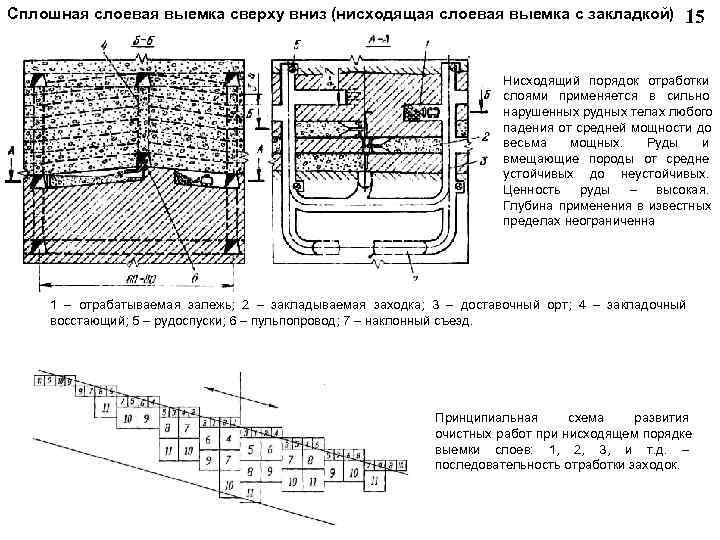 Схемы вскрытия рудных месторождений