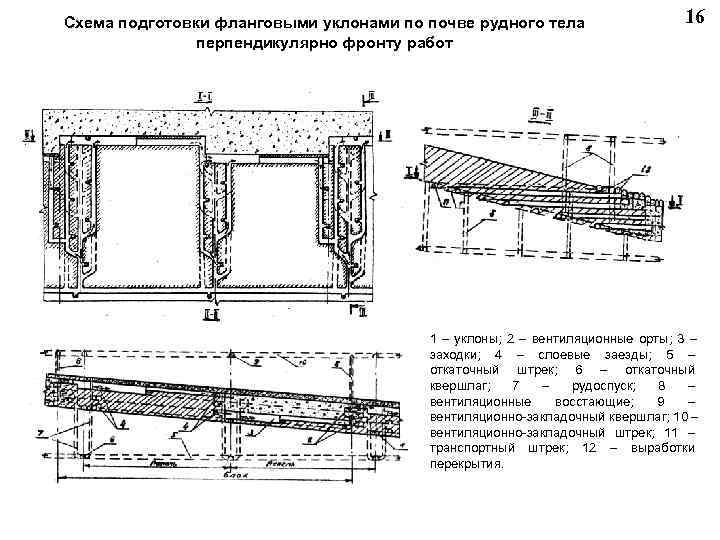 Схема подготовки фланговыми уклонами по почве рудного тела 16 перпендикулярно фронту работ 1 –