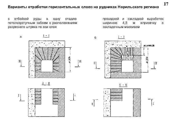  17 Варианты отработки горизонтальных слоев на рудниках Норильского региона с отбойкой руды в