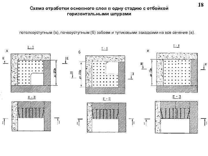  18 Схема отработки основного слоя в одну стадию с отбойкой горизонтальными шпурами потолкоуступным