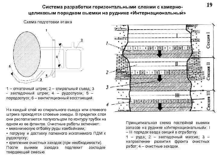 Горизонтального месторождения