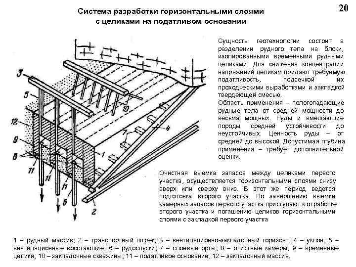 Горизонтальные слои