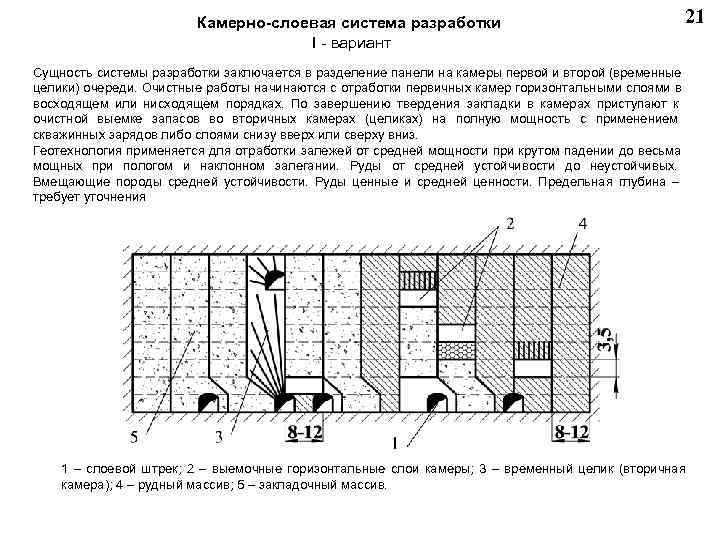  Камерно-слоевая система разработки 21 I - вариант Сущность системы разработки заключается в разделение