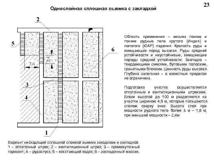  23 Однослойная сплошная выемка с закладкой Область применения – весьма тонкие и тонкие