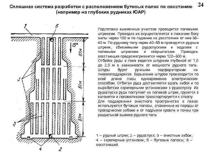 Сплошная система разработки с расположением бутовых полос по восстанию 24 (например на глубоких рудниках