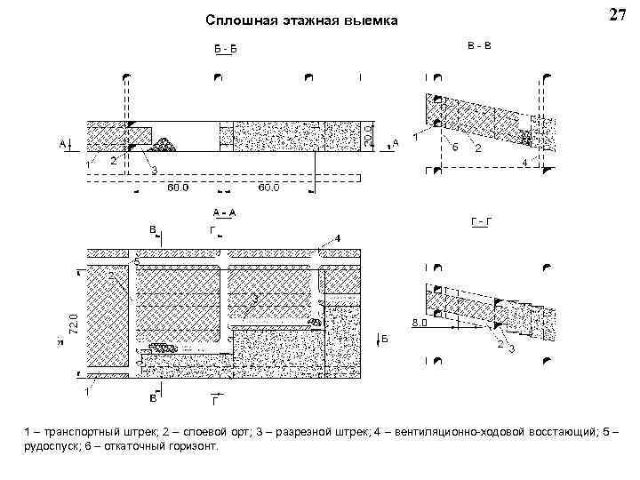  Сплошная этажная выемка 27 1 – транспортный штрек; 2 – слоевой орт; 3