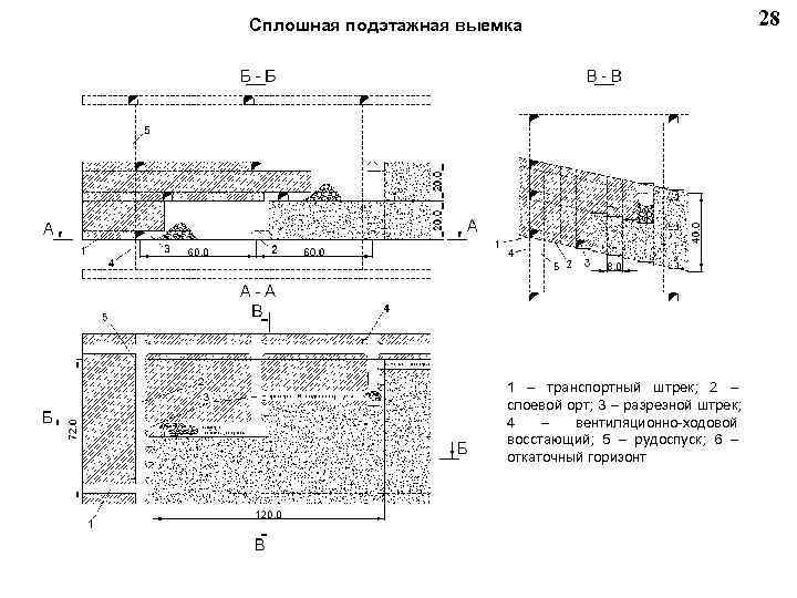 Сплошная подэтажная выемка 28 1 – транспортный штрек; 2 – слоевой орт; 3 –