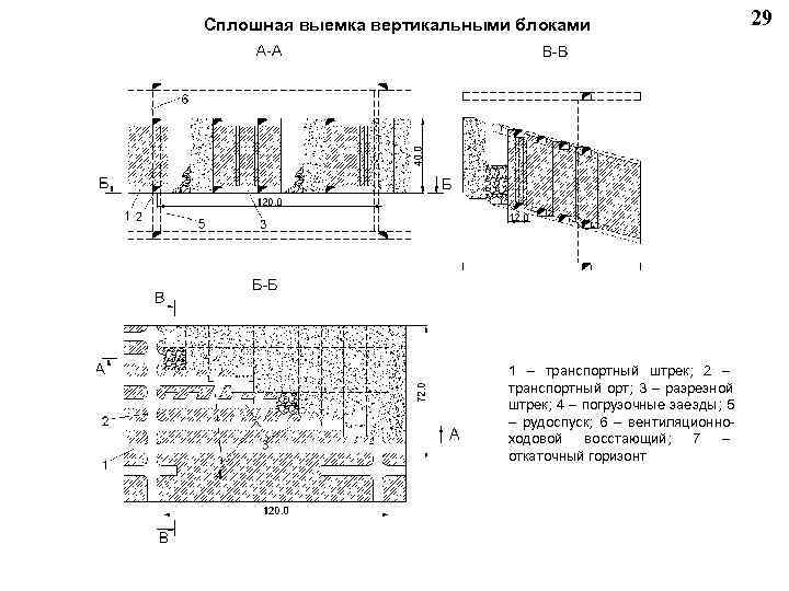 Сплошная выемка вертикальными блоками 29 1 – транспортный штрек; 2 – транспортный орт; 3