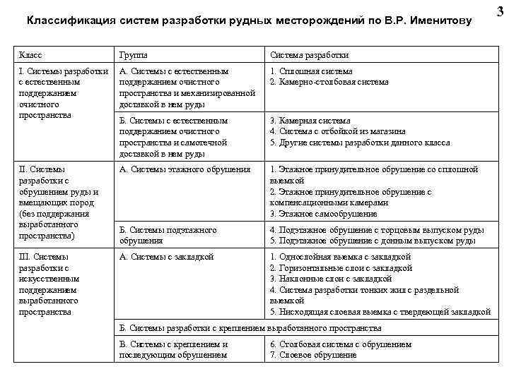 Разработана классификация. Классификация систем разработки рудных месторождений по Именитову. Классификация систем разработки по Именитову. Классификация систем разработки рудных месторождений по м.и Агошкову. Классификация подземных систем разработки.