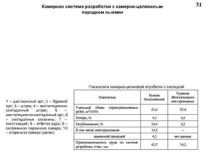  Камерная система разработки с камерно-целиковым 31 порядком выемки Показатели камерно-целиковой отработки с закладкой