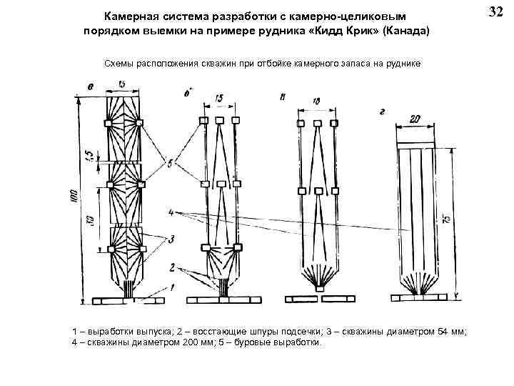  Камерная система разработки с камерно-целиковым 32 порядком выемки на примере рудника «Кидд Крик»