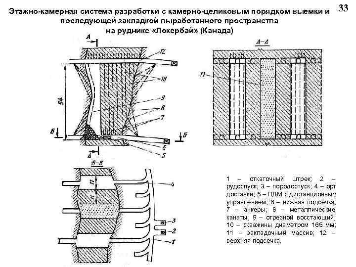 Этажно-камерная система разработки с камерно-целиковым порядком выемки и 33 последующей закладкой выработанного пространства на