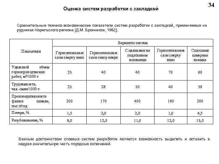  34 Оценка систем разработки с закладкой Сравнительные технико-экономические показатели систем разработки с закладкой,