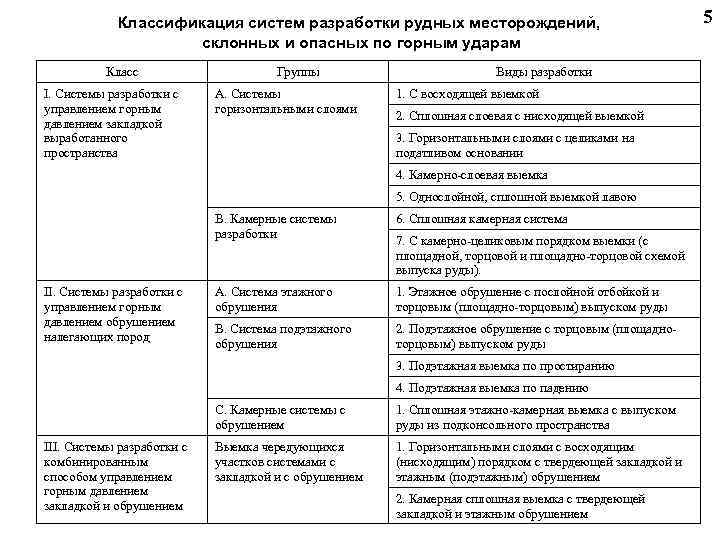  Классификация систем разработки рудных месторождений, 5 склонных и опасных по горным ударам Класс