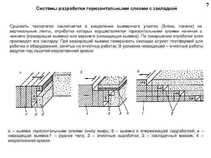 Горизонтальные слои