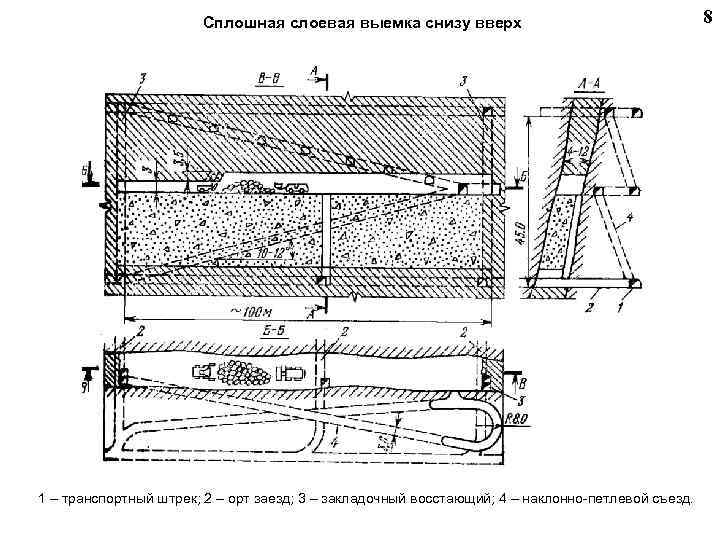 Схемы вскрытия рудных месторождений