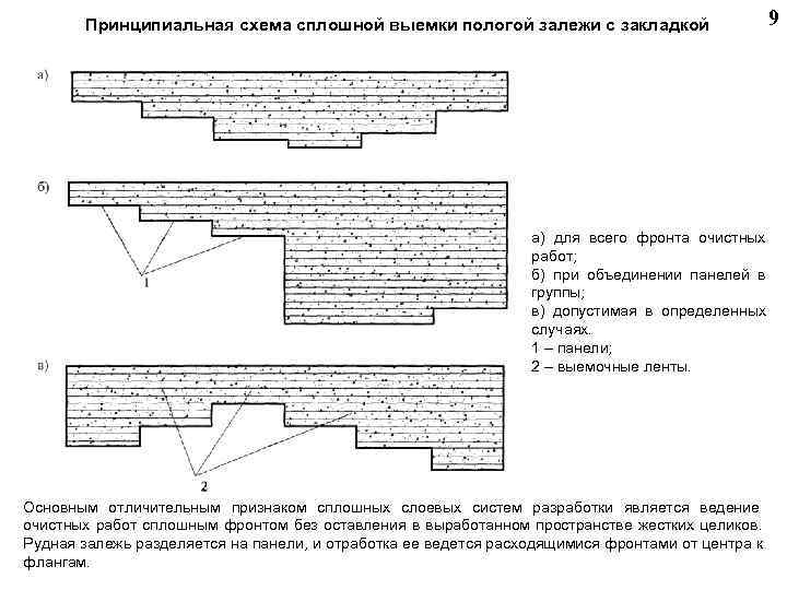  Принципиальная схема сплошной выемки пологой залежи с закладкой 9 а) для всего фронта