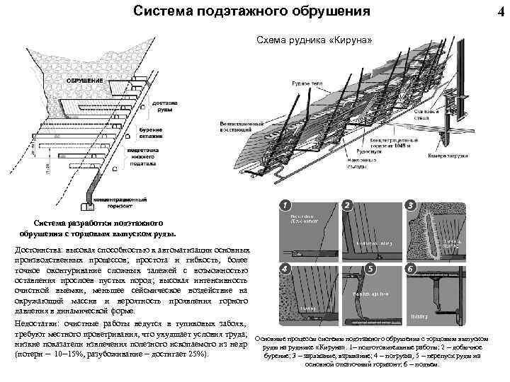  Система подэтажного обрушения 4 Схема рудника «Кируна» Система разработки подэтажного обрушения с торцовым