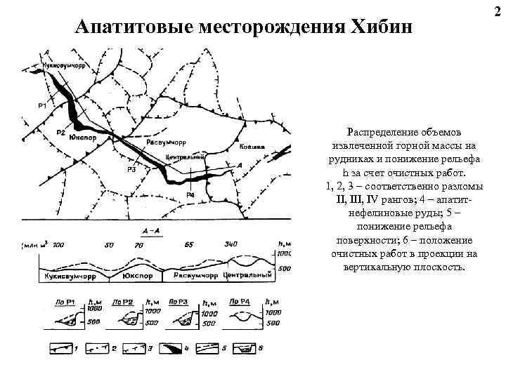 Хибины месторождение