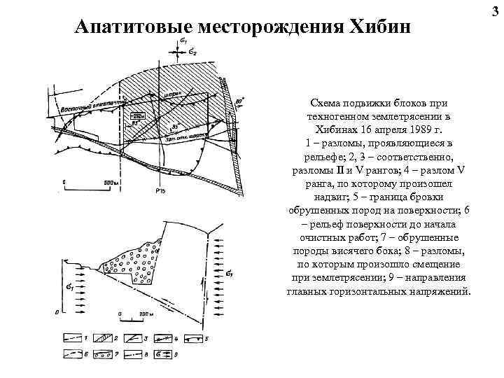  3 Апатитовые месторождения Хибин Схема подвижки блоков при техногенном землетрясении в Хибинах 16