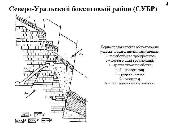  4 Северо-Уральский бокситовый район (СУБР) Горно-геологическая обстановка на участке, подвергшемся разрушению. 1 –