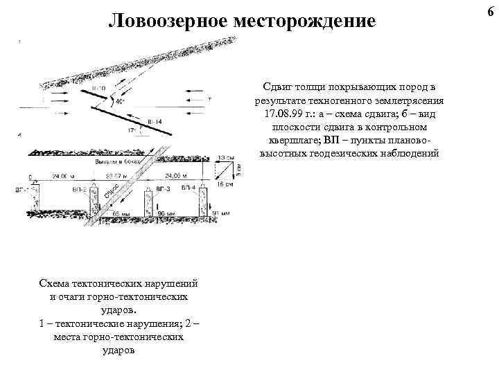  6 Ловоозерное месторождение Сдвиг толщи покрывающих пород в результате техногенного землетрясения 17. 08.