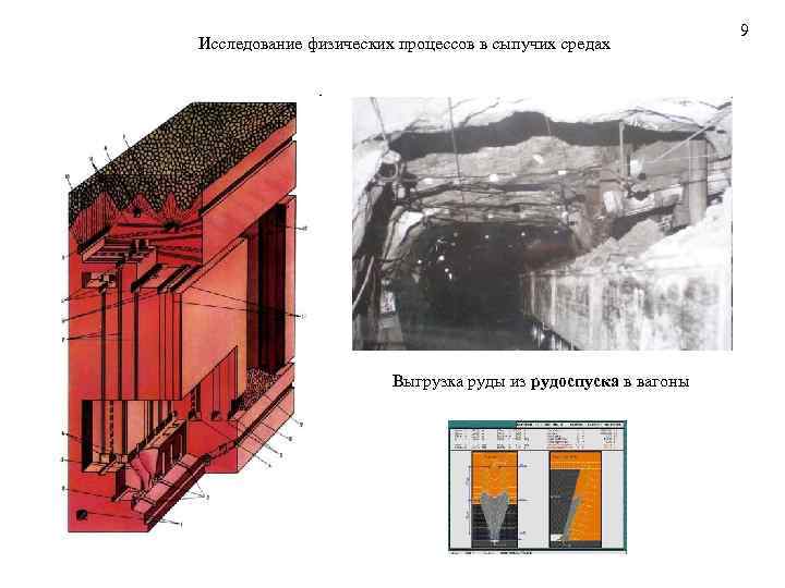  9 Исследование физических процессов в сыпучих средах Выгрузка руды из рудоспуска в вагоны