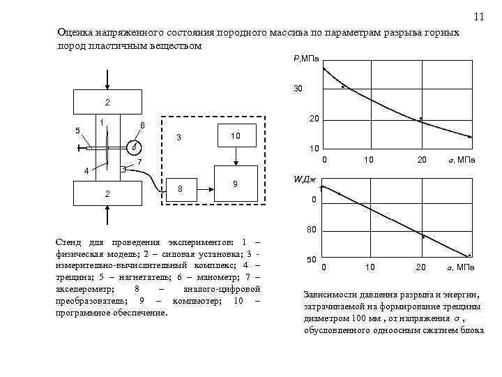  11 Оценка напряженного состояния породного массива по параметрам разрыва горных пород пластичным веществом