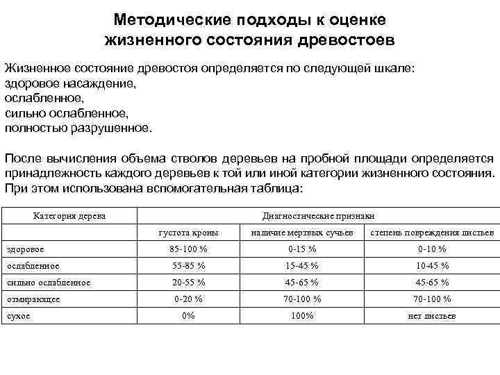  Методические подходы к оценке жизненного состояния древостоев Жизненное состояние древостоя определяется по следующей