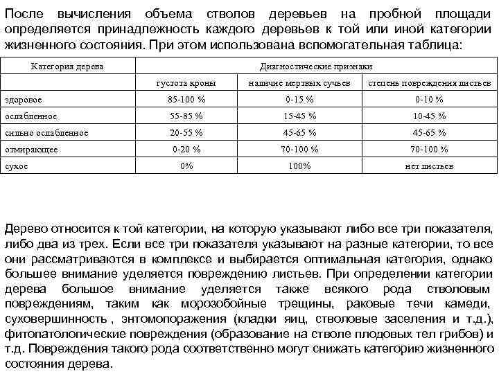 После вычисления объема стволов деревьев на пробной площади определяется принадлежность каждого деревьев к той