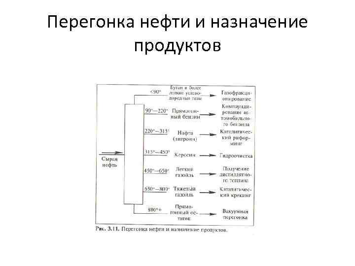 Перегонка нефти и назначение   продуктов 