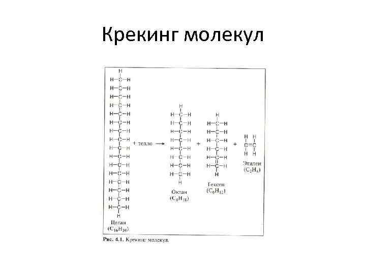 Крекинг молекул 