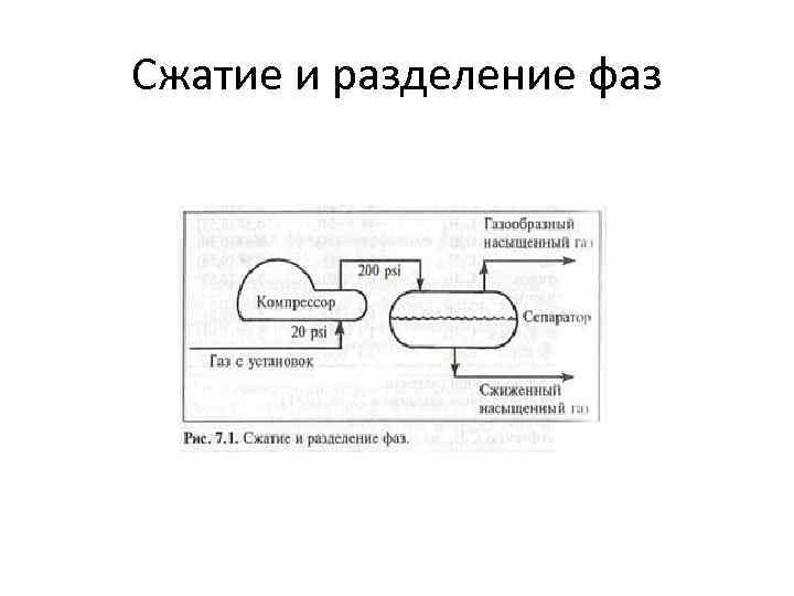 Сжатие и разделение фаз 