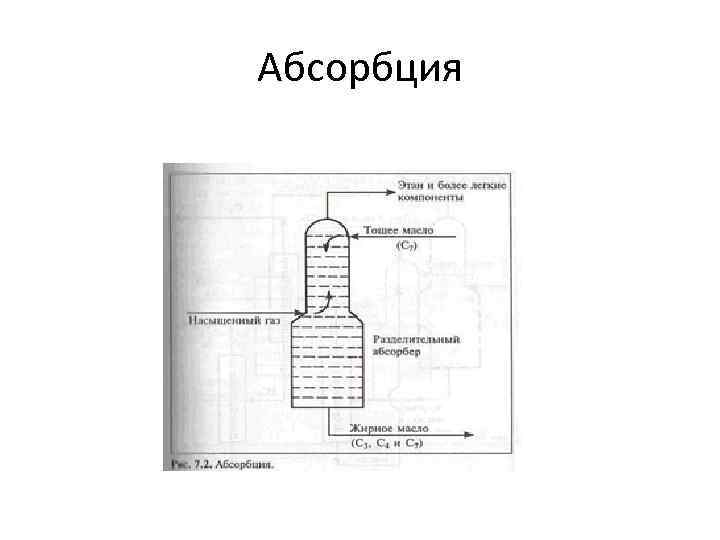 Абсорбция 