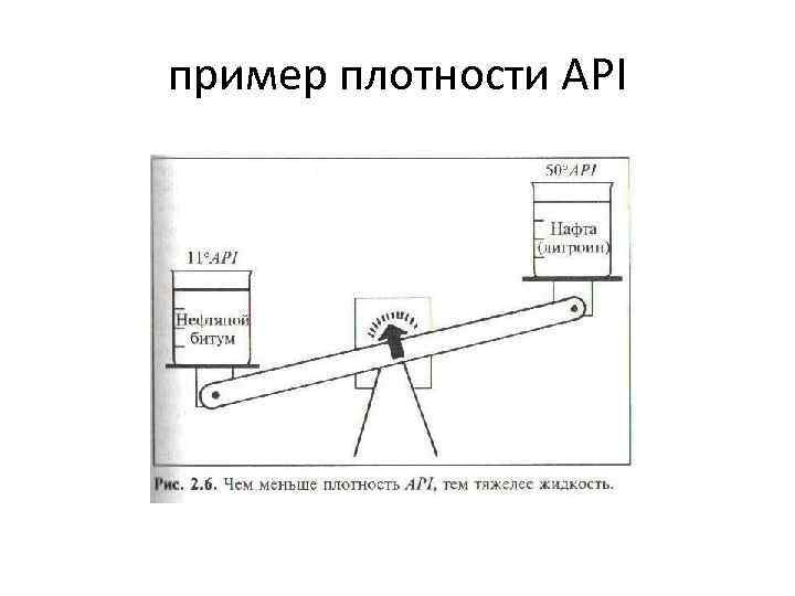 пример плотности API 