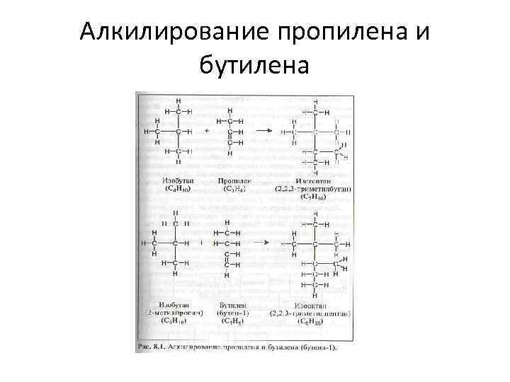 Алкилирование пропилена и   бутилена 