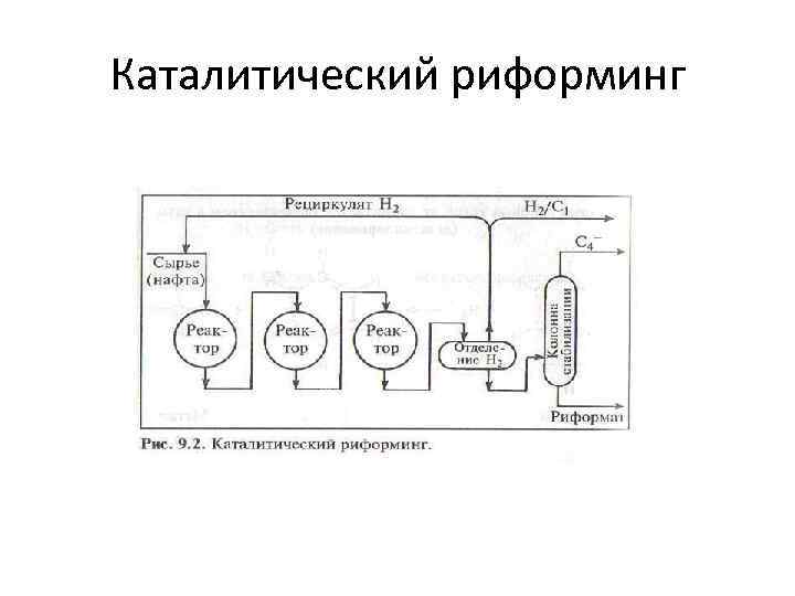 Схема кат риформинга