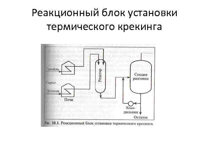Реакционный блок установки  термического крекинга 