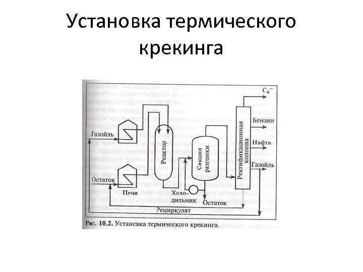 Крекинг нефтепродуктов цель процесса