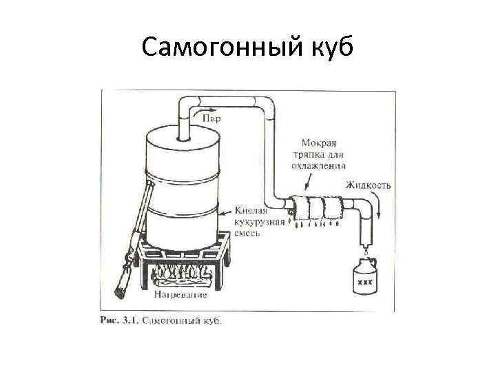 Самогонный куб 