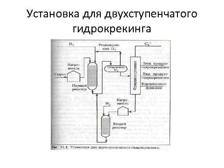 Гидрокрекинг технологическая схема