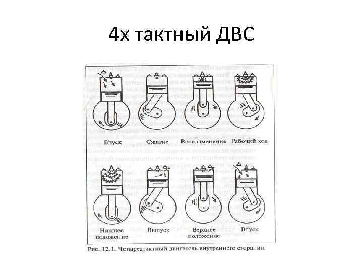 4 х тактный ДВС 