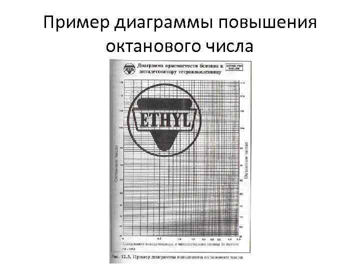 Переключатель октанового числа ланос