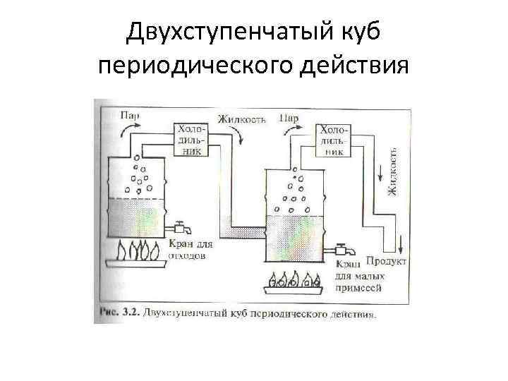  Двухступенчатый куб периодического действия 