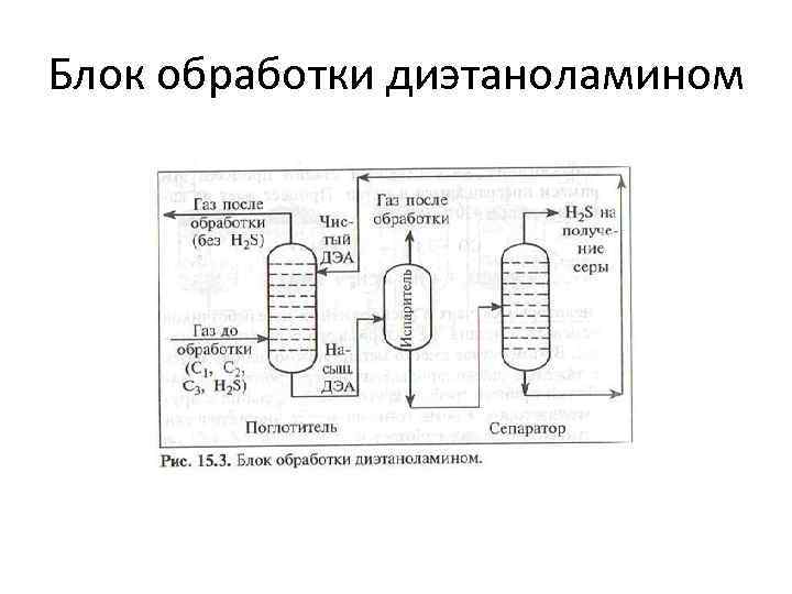 Блок обработки